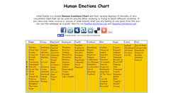 Desktop Screenshot of humanemotionschart.com