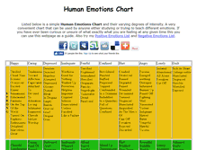 Tablet Screenshot of humanemotionschart.com